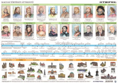 Podloka na stl, A3, "Emlkhelyek a Krp-medencben/mveldstrt. ttekint - Historick pamiatky/Prehad" - vr. v MJ