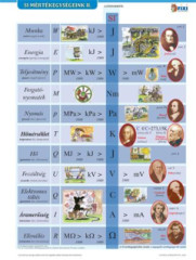 Uebn pomcka,  A4,  STIEFEL "SI mrtkegysgrendszer II. - Medzinrodn sstava jednotiek SI II." vrobok v MJ