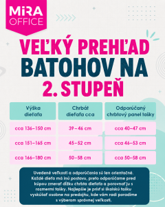 Ako vybra� �kolsk� batoh pre 2. stupe�? Stavte na kvalitu, ktor� vydr��