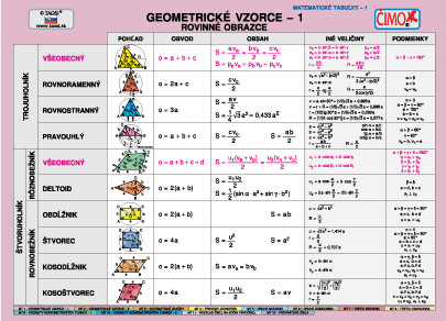 Školská karta matematika 1-12